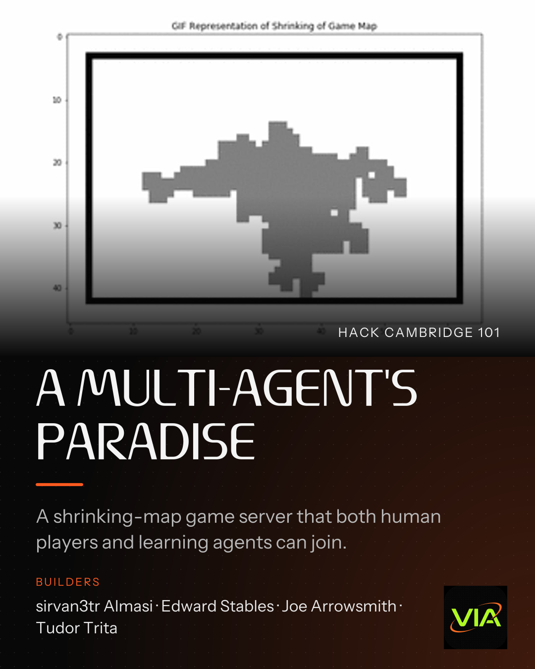 A MULTI-AGENT'S PARADISE